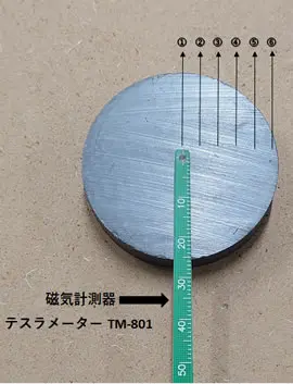 表面磁束密度の計測箇所(1)〜(6)